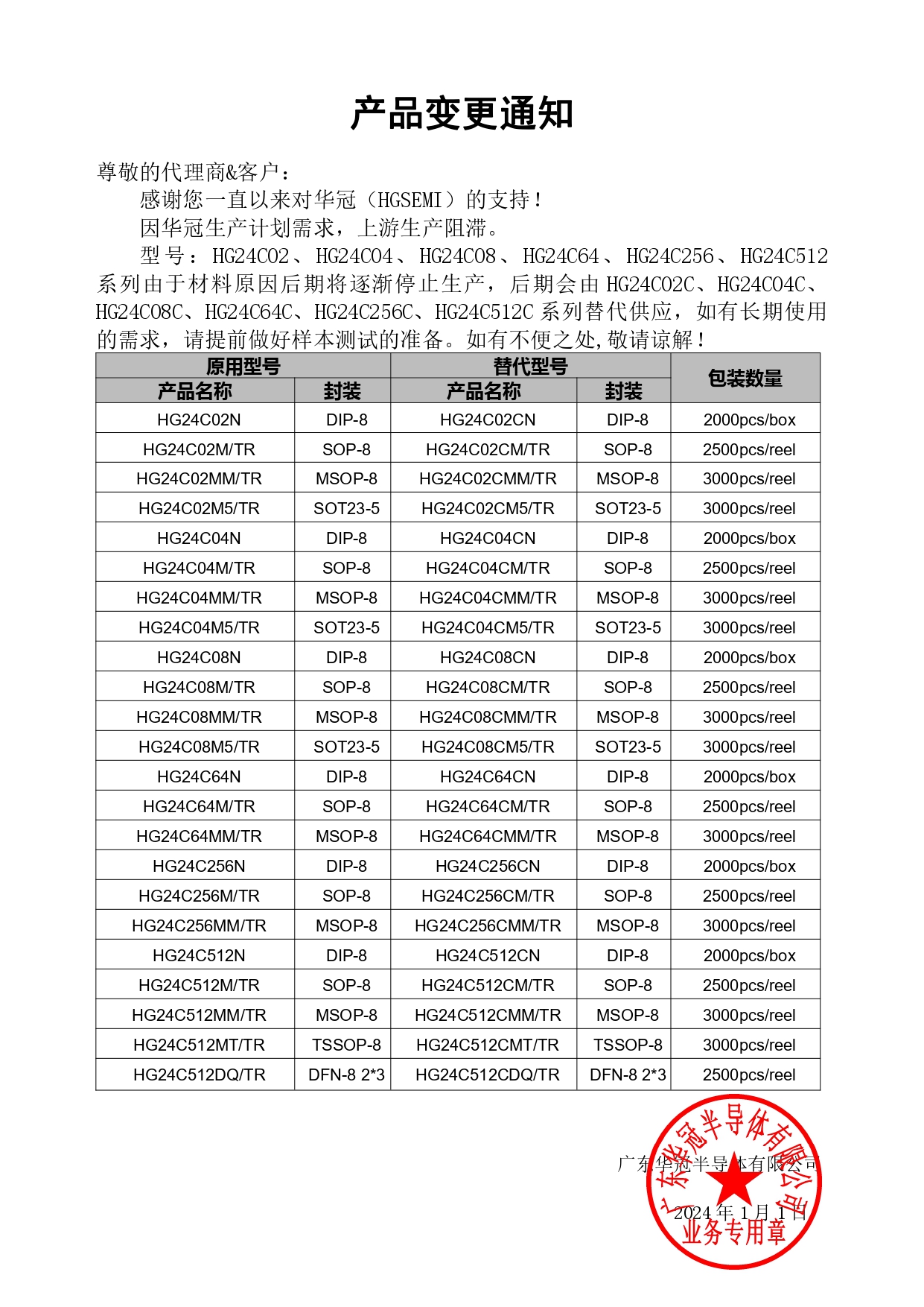 HG24C02、HG24C04、HG24C08、HG24C64、HG24C256、HG24C512變更通知函2024-1-1_page-0001.jpg